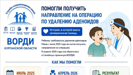 Помощь в получении направления на операция по удалению аденоидов
